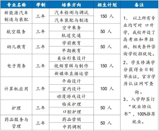 技校有什么專業-圖1