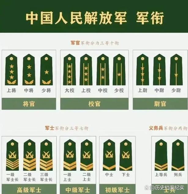 士官和軍官的區別-圖1