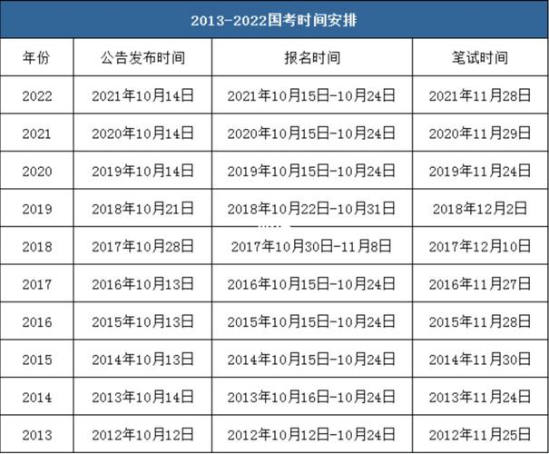 河南公務員考試時間-圖1