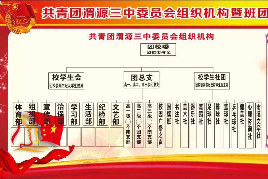 學校團委是干什么的-圖1