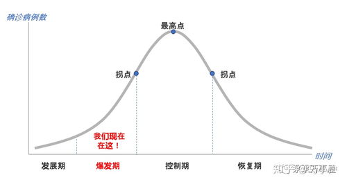 拐點是什么意思-圖1