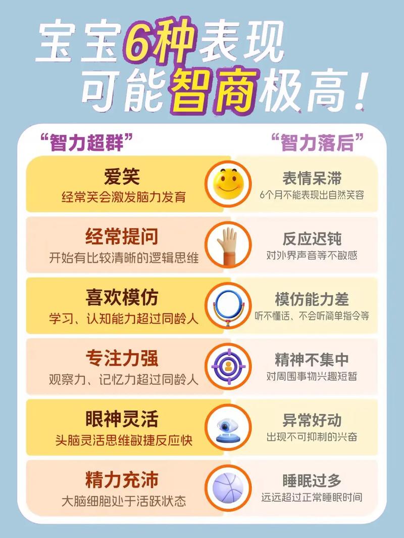 智商高的表現-圖1
