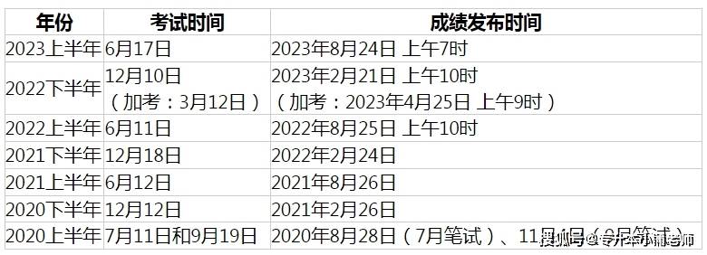 英語四級多久出成績-圖1