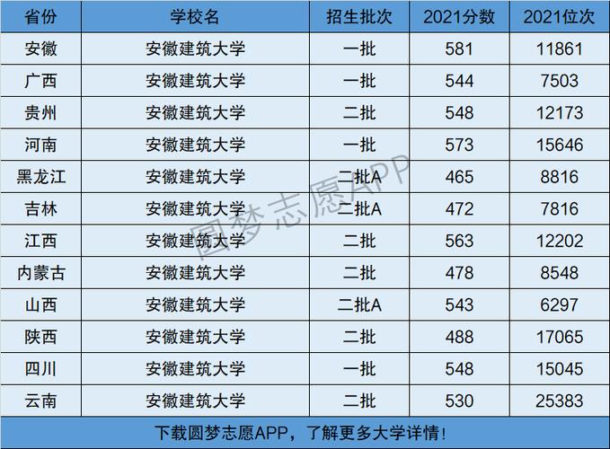 安徽建筑大學是幾本-圖1