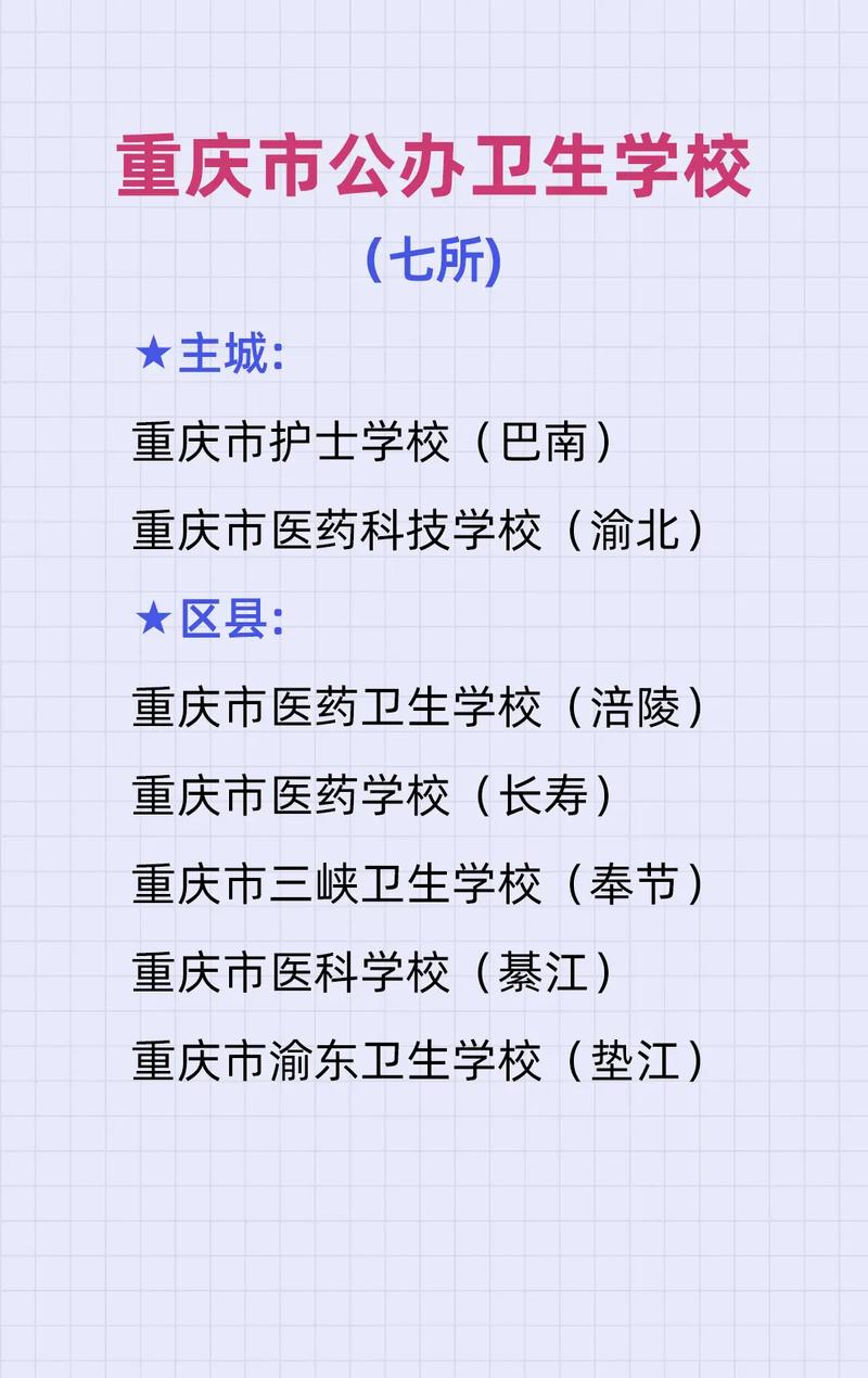 衛校學什么-圖1