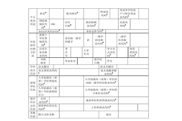 學位級別填什么-圖1