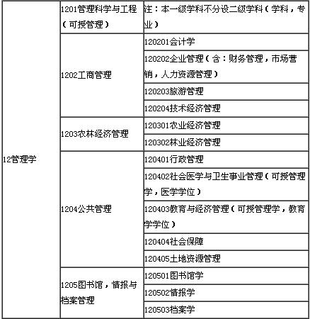 管理學屬于什么學科-圖1