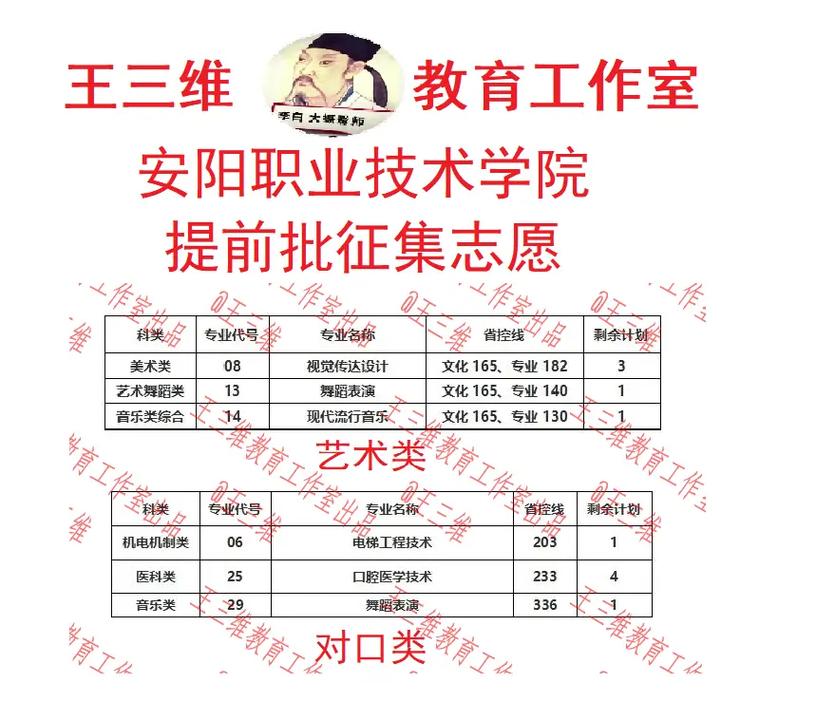 專科提前批什么意思-圖1
