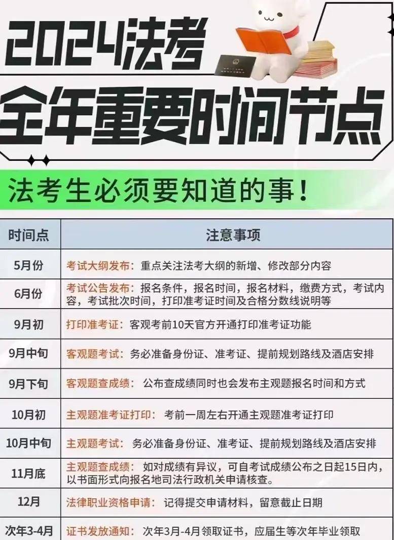 司法考試考幾門課-圖1