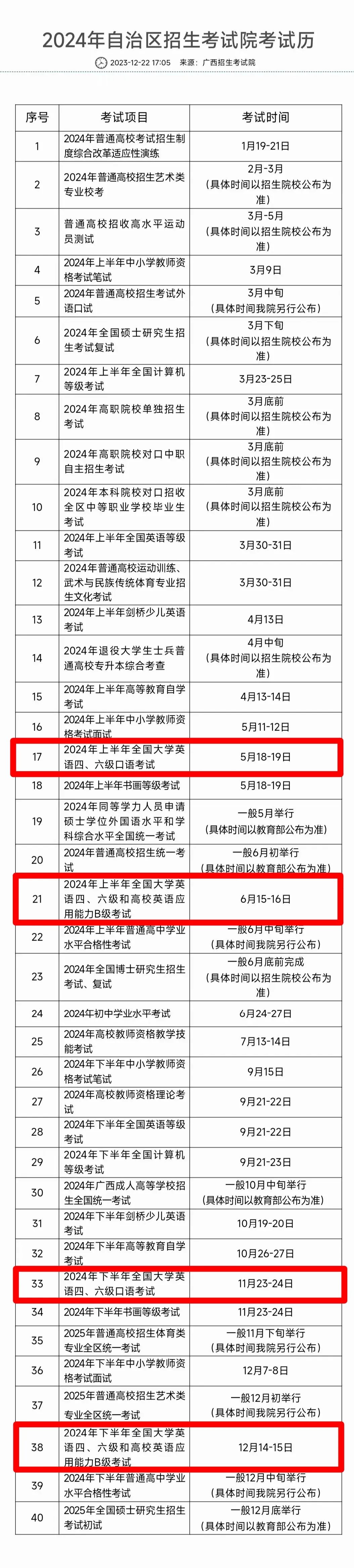 四級什么時候報名-圖1