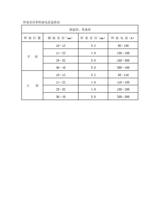 調(diào)電焊電流電壓口訣-圖1
