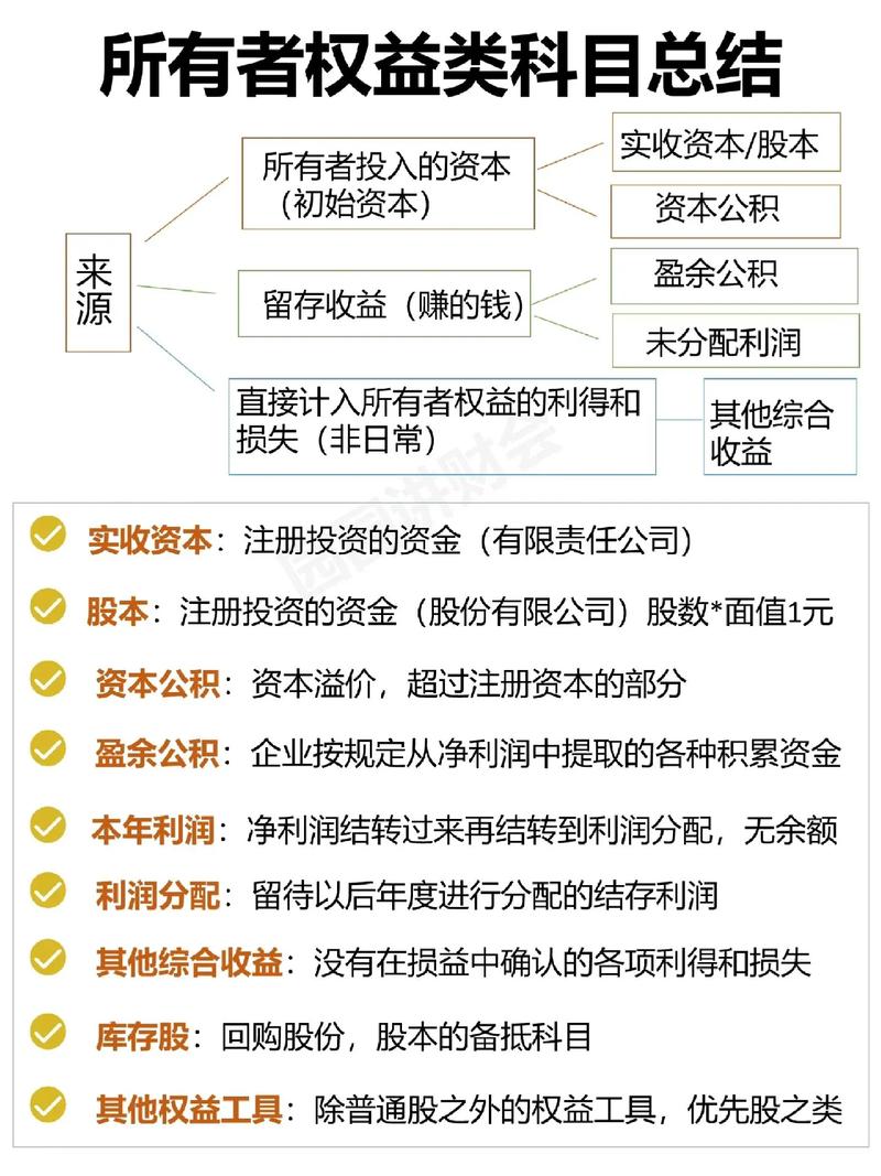 所有者權益科目-圖1