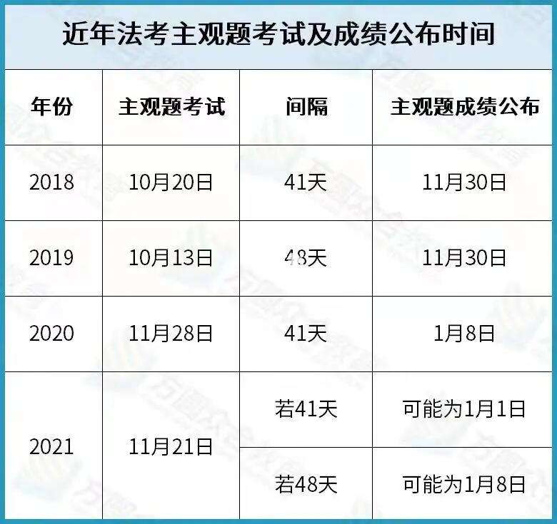 法考成績公布時間-圖1