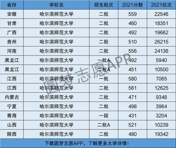 哈爾濱師范大學(xué)幾本-圖1