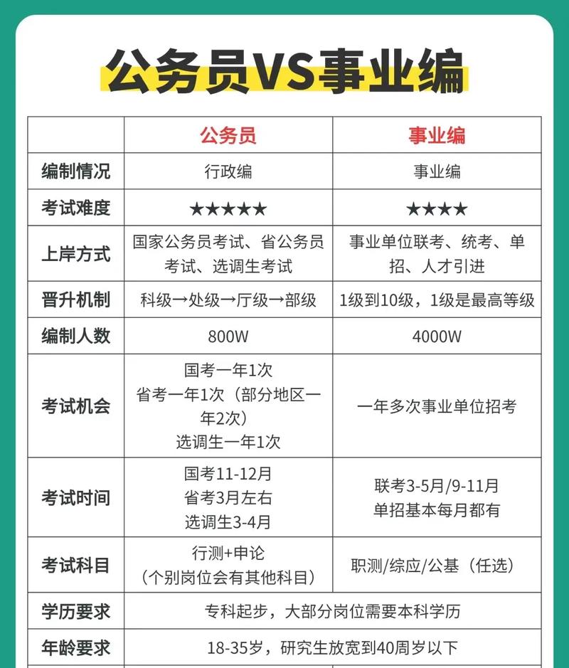 考公務員怎么報名-圖1