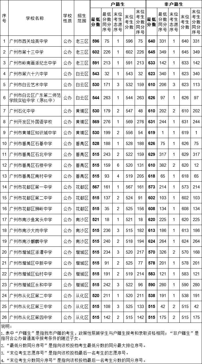 錄取分數(shù)線查詢-圖1
