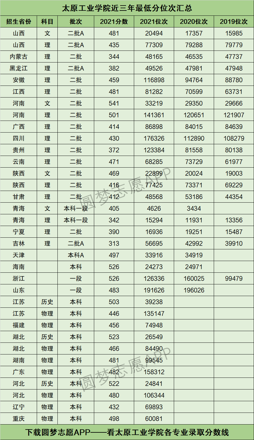 太原工業學院分數線-圖1