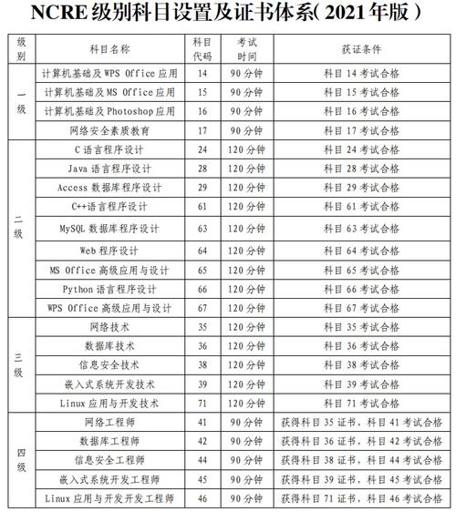 計(jì)算機(jī)幾級(jí)最高等級(jí)-圖1