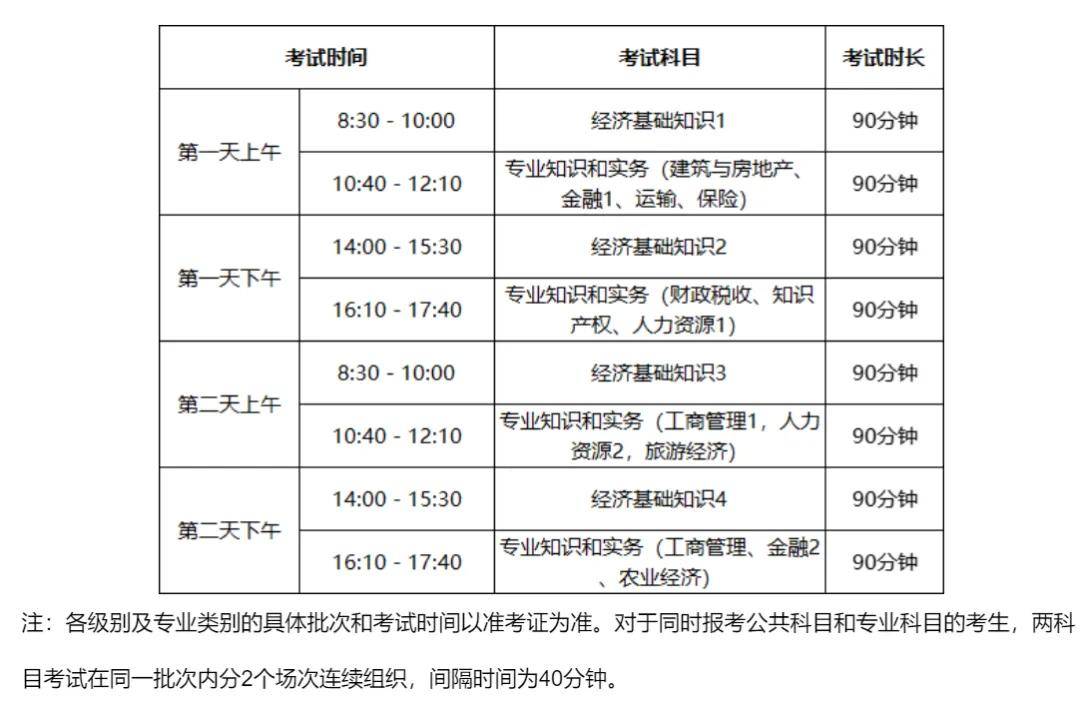 中級經濟師考試科目-圖1