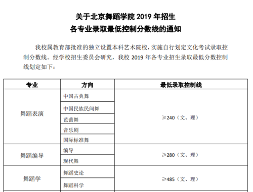 北京舞蹈學(xué)院是幾本-圖1