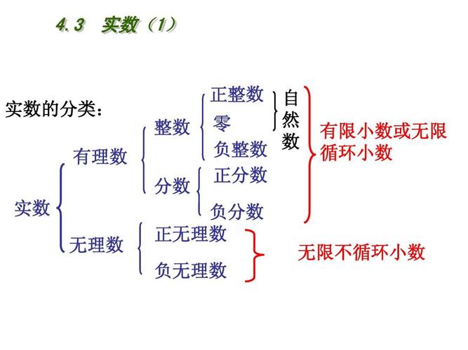 無理數有哪些-圖1