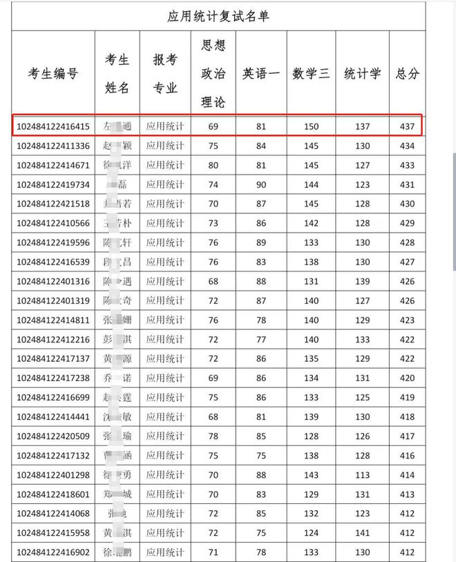 考研成績會顯示初試排名嗎-圖1