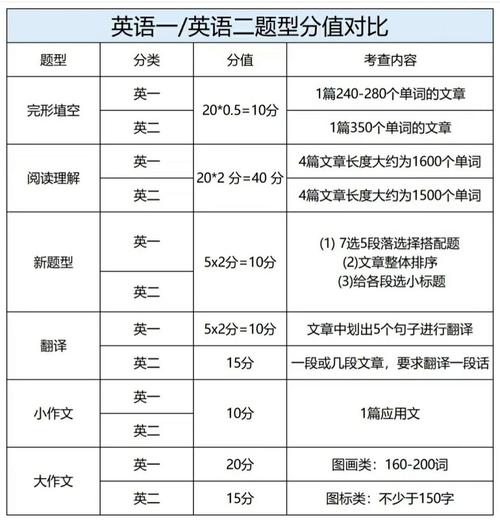 考研英語總分多少-圖1