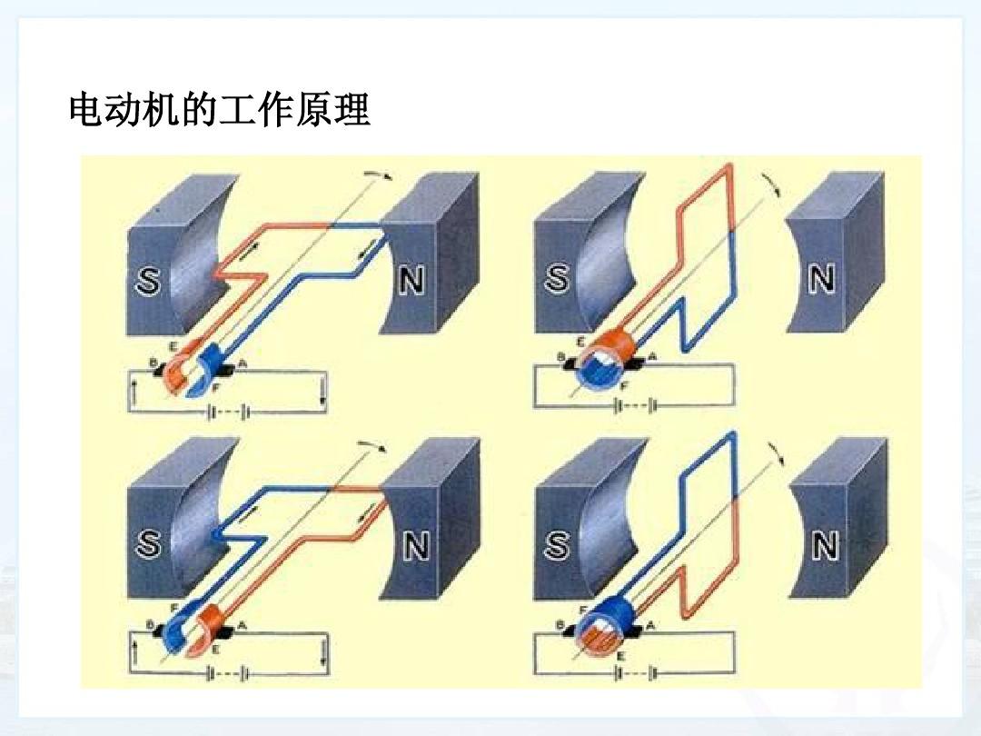 電動機常見類型及工作原理-圖1