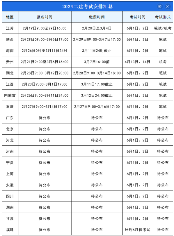 湖北省二建考試時間-圖1
