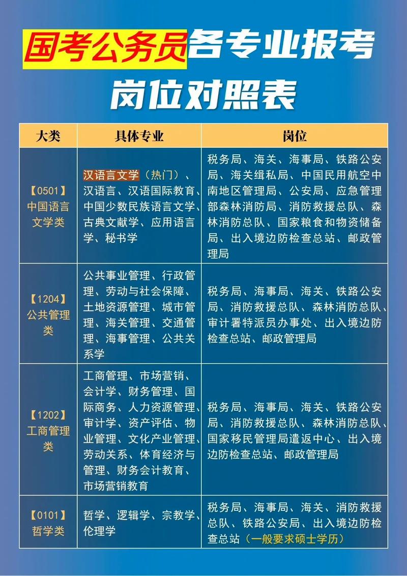 崗位和職務(wù)區(qū)別-圖1
