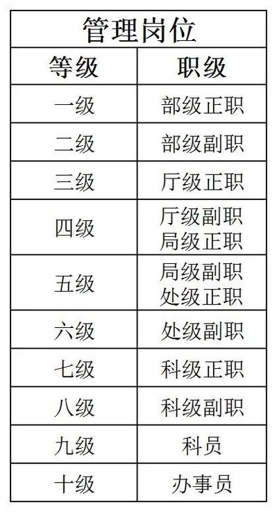 事業(yè)單位職務(wù)怎么填-圖1