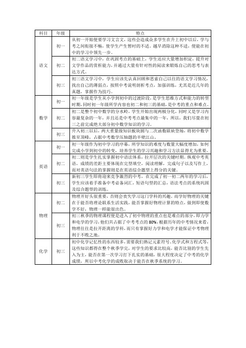 初一要學什么科目-圖1