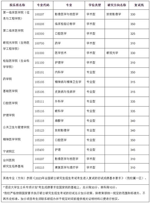 考研科目及分數-圖1