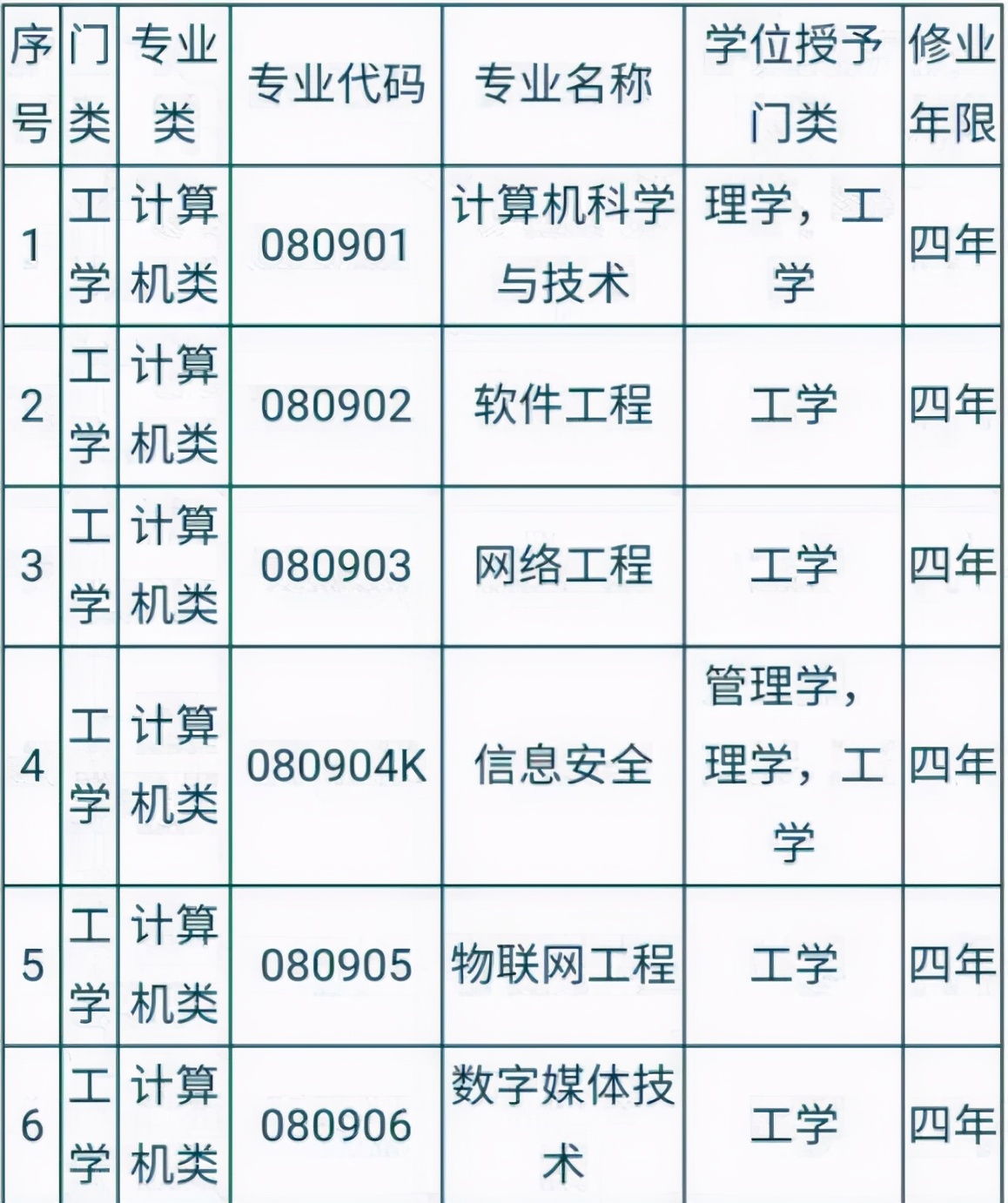 計(jì)算機(jī)有什么專業(yè)-圖1