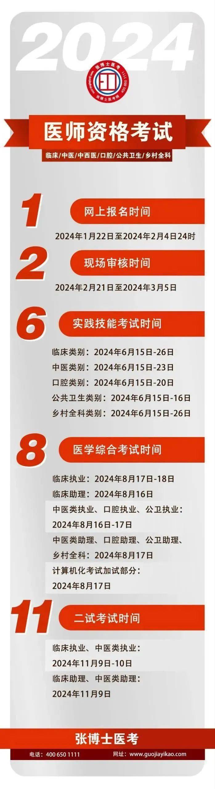 執業醫師資格證報考官網-圖1