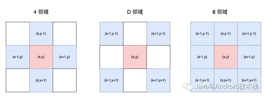 比鄰和毗鄰的區別-圖1