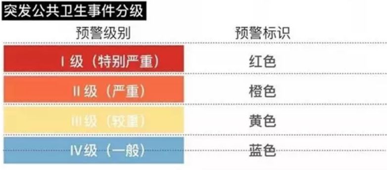 一級(jí)和二級(jí)的區(qū)別-圖1