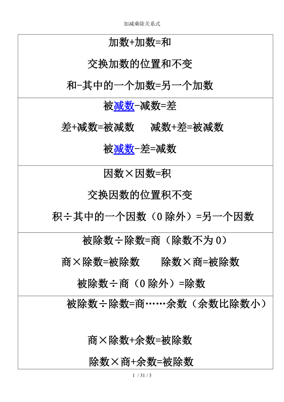 加減乘除的意義-圖1