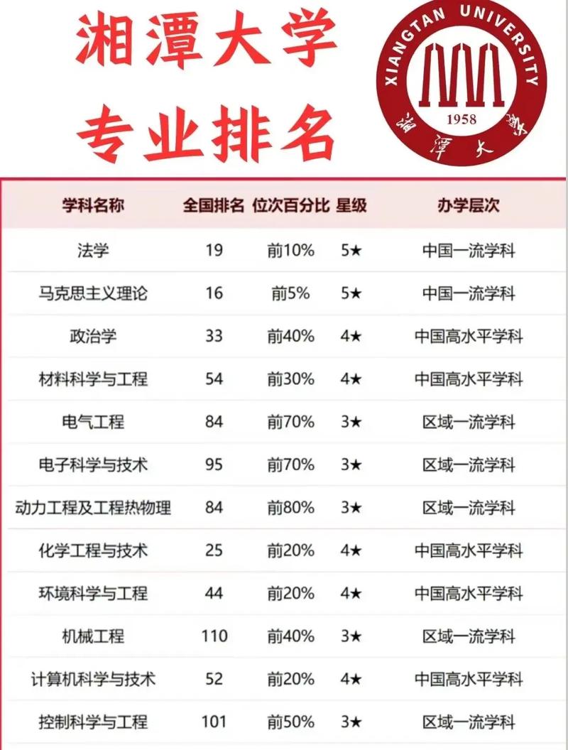 湘潭大學雙一流學科-圖1