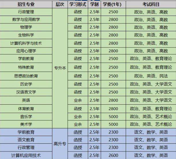 數(shù)學(xué)類專業(yè)學(xué)什么-圖1