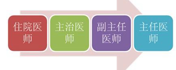 醫(yī)生與醫(yī)師的區(qū)別-圖1