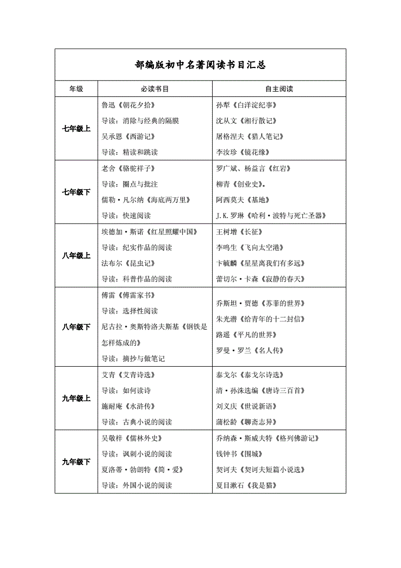 初中生必讀書目-圖1