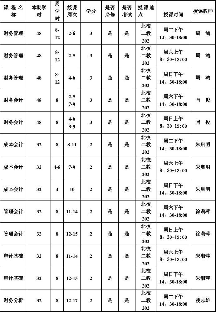 會計要學哪些課程-圖1