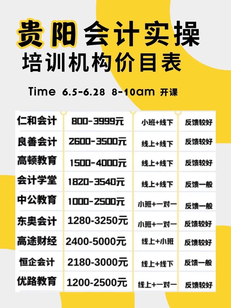 會計培訓班學費多少-圖1