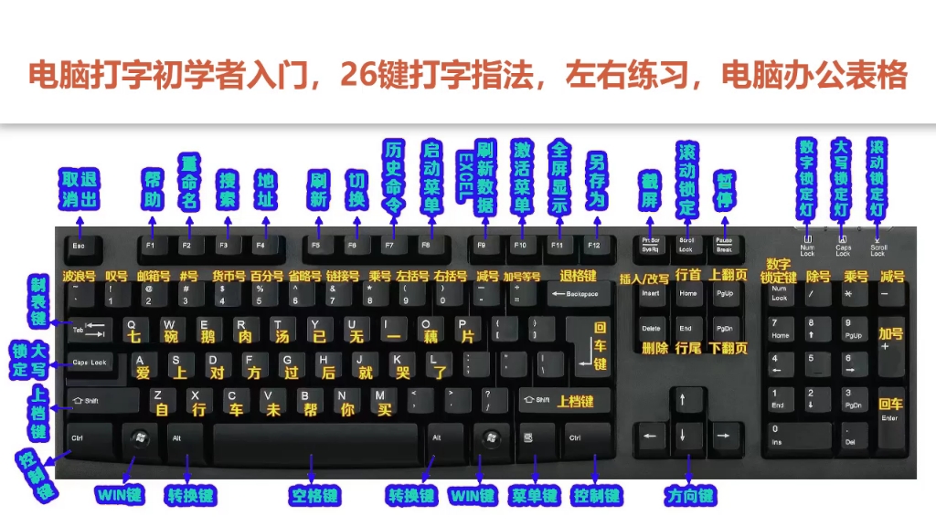 怎么學會26鍵打字-圖1