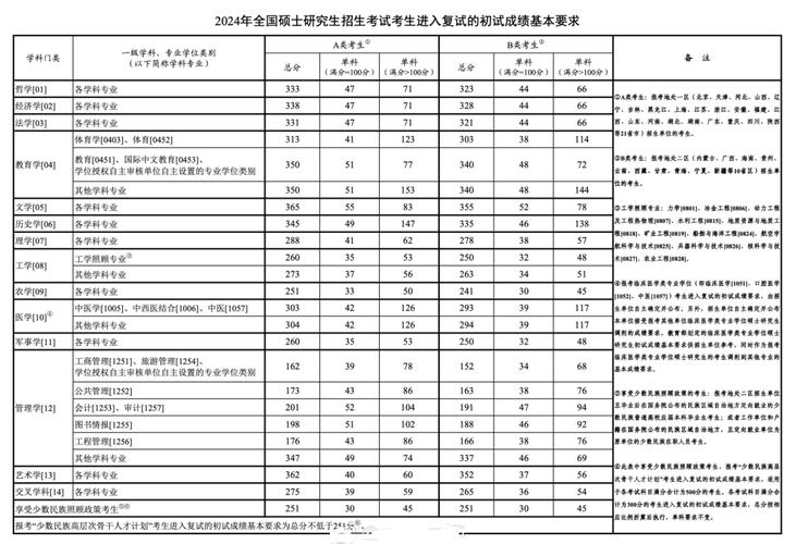 考研滿分多少分-圖1