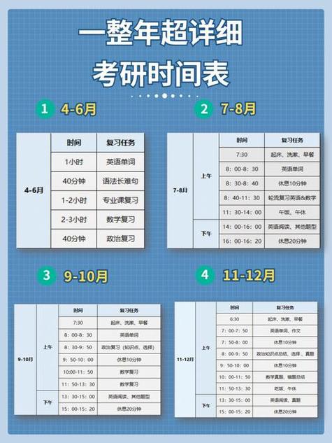 考研各科考試時間-圖1