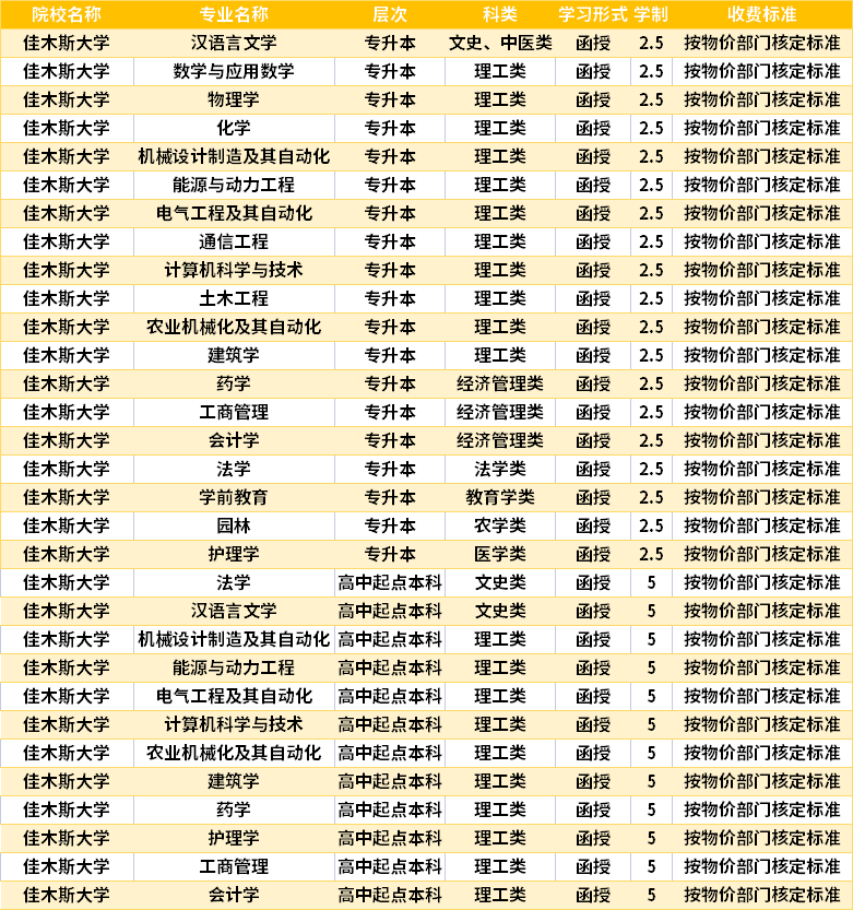 佳木斯大學學費-圖1