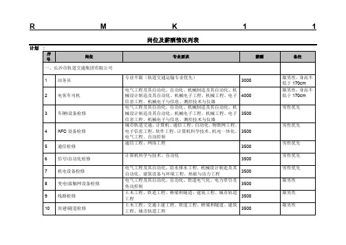 地鐵工種工資一覽表-圖1