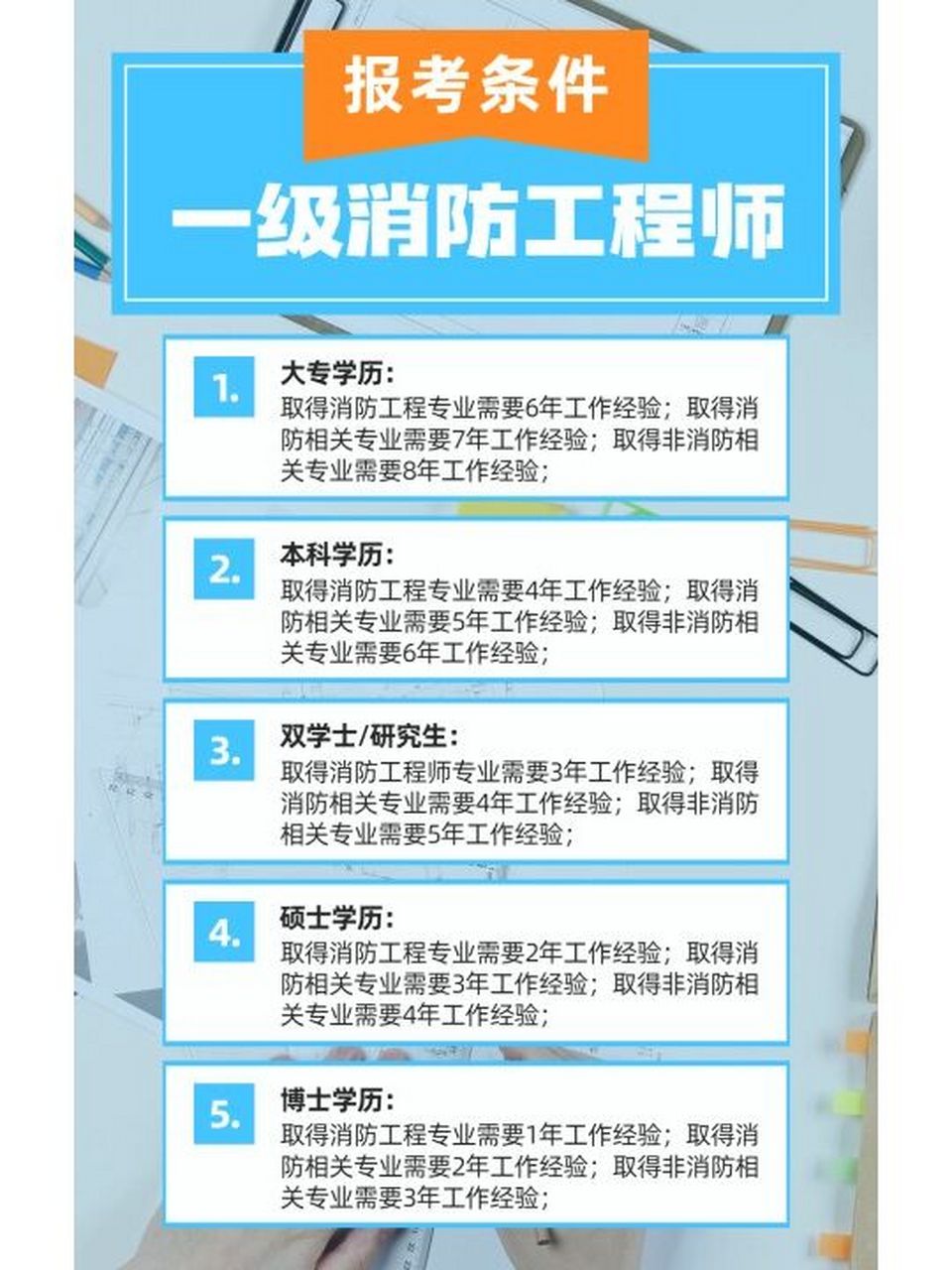 一級消防師報考條件-圖1